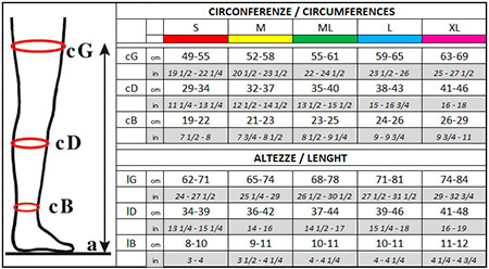 Solidea Comfort - für das ganze Bein